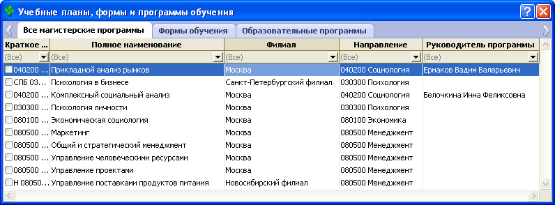 Все магистерские программы